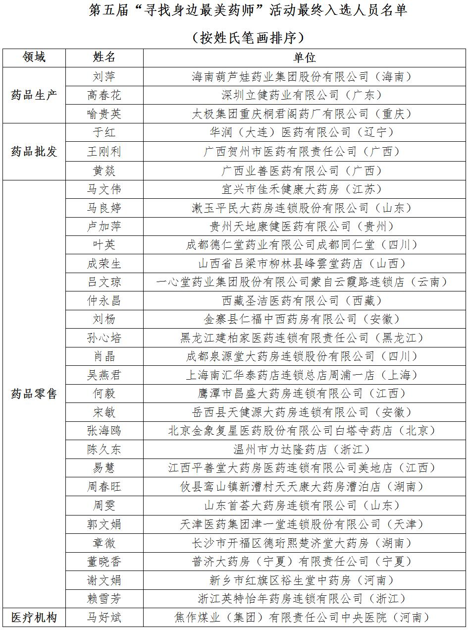 最终入选人员名单